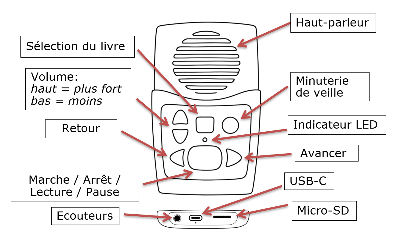 Schéma de l'envoy connect